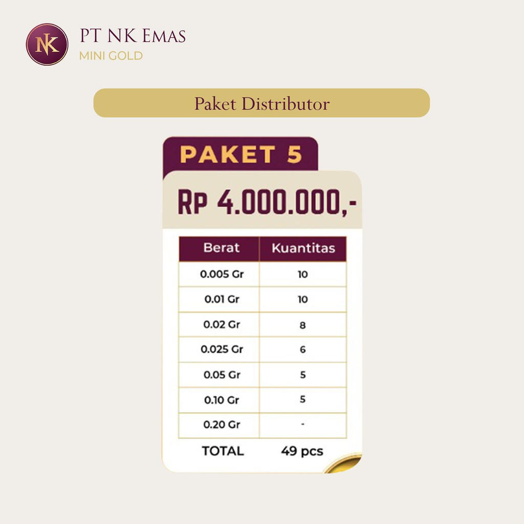 NK Mini Gold Paket Distributor-Paket5
