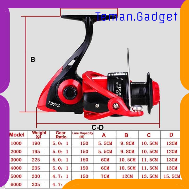 TG-IF119 LIEYUWANG Reel Pancing 12+1 Ball Bearing