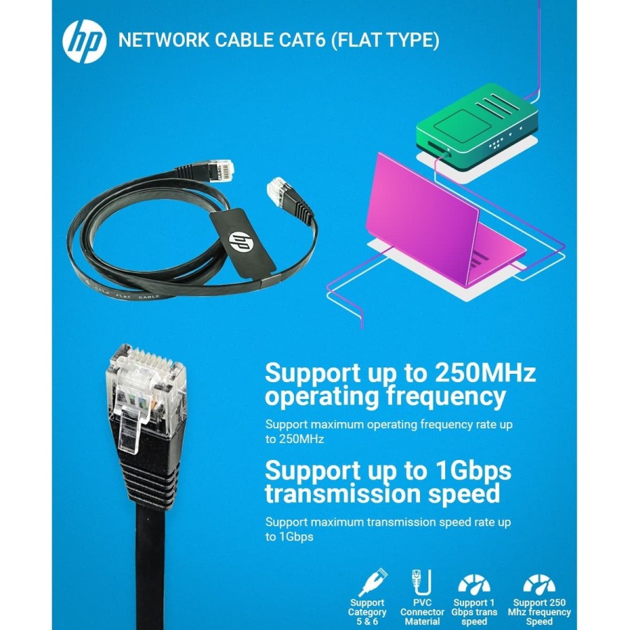 HP Kabel Lan DHC Cat6 Flat