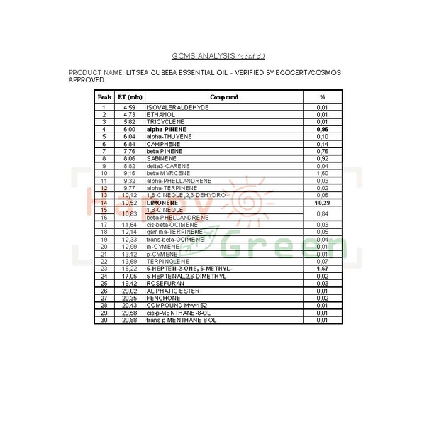 Happy Green May Chang Essential Oil  - Minyak Litsea Cubeba