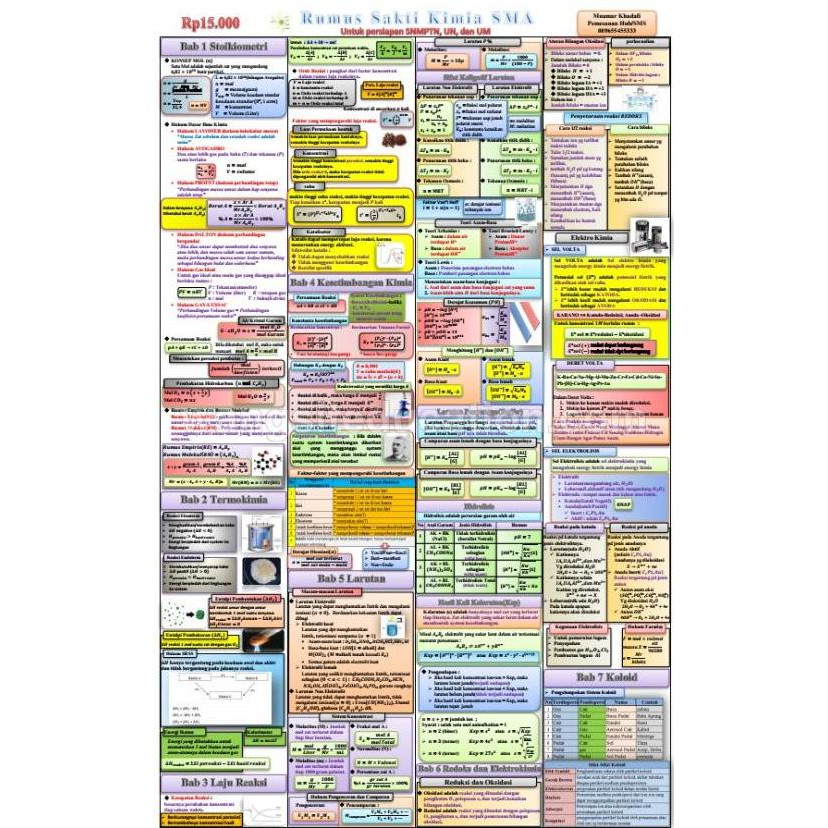 RUMUS SAKTI 2020 (MATEMATIKA, FISIKA, KIMIA) Shopee