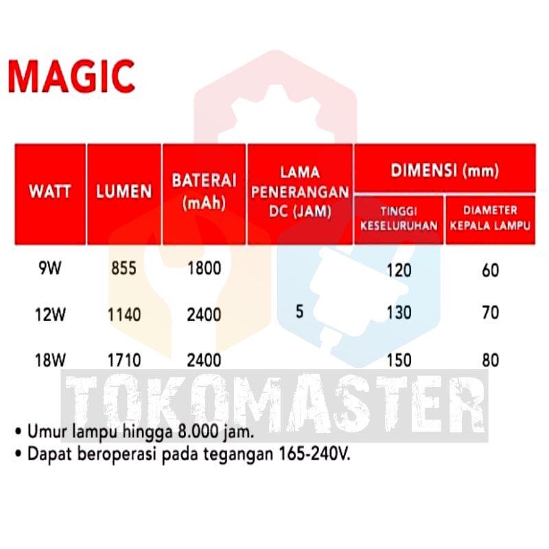 Lampu Emergency Surya Magic Lamp 9W 12W &amp; 18W Watt LED MAGIC SURYA 9 12 &amp; 18 PUTIH