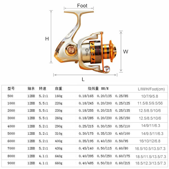 BAYAR DI TEMPAT COD REEL YUMOSHI REELSKING EF3000 EF SERIES SPOOL METAL 12BB