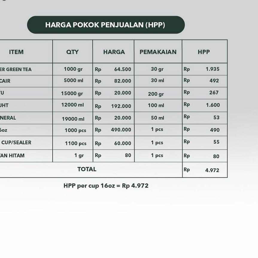 

Terbaru!! ATR-597 Bubuk Minuman MATCHA GREEN TEA Powder 1000g - FOREST Bubble Drink