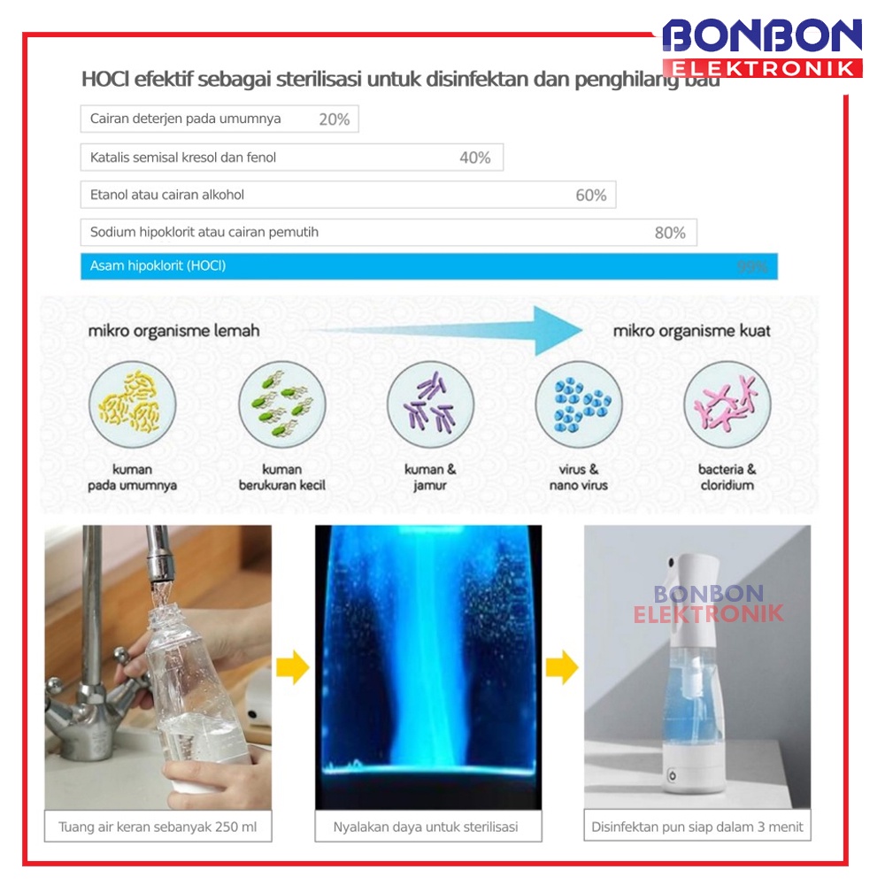 Cuckoo DIY Disinfectant Generator CS-A0250AW / Spray Disinfectant