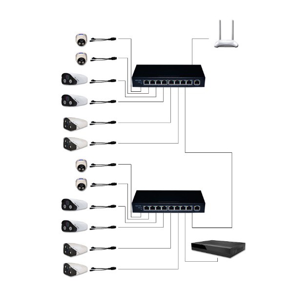 SMART POE SWICTH 8 + 2 Port 10/100M. 52V Adaptor &amp; up to 250M Transmission