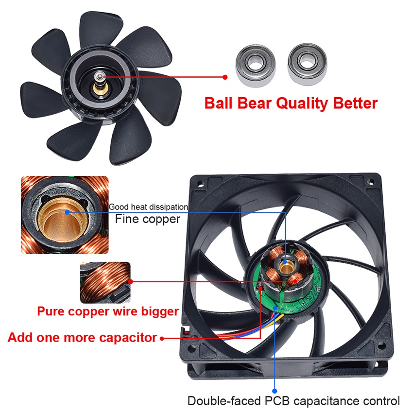 Kipas Fan DC 12cm Delta Brushless 6000RPM 12V 4 Wire Cooling Fan for KIPAS MINING RIG / Delta