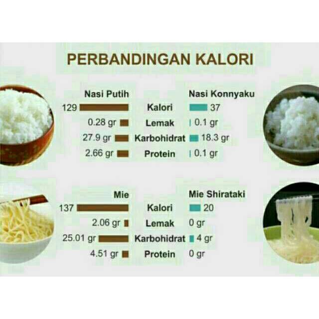 Shirataki Konyaku Rice 250gr Beras diet konyaku