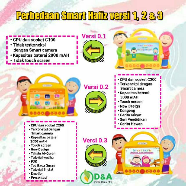 Smart Hafiz versi 3