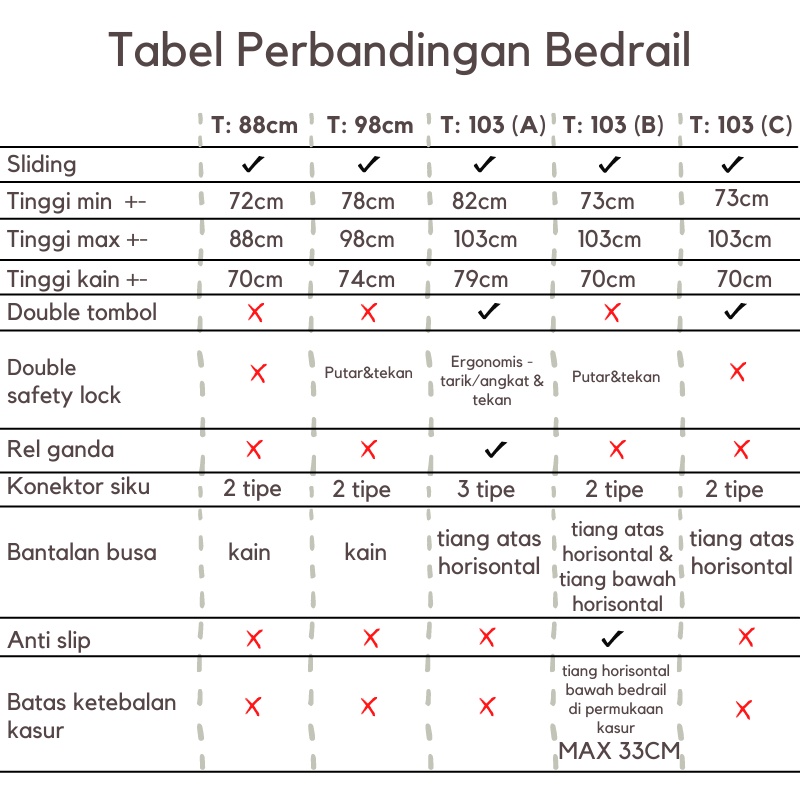 GOL Baby Bedrail Pembatas Pengaman Pagar Kasur Ranjang Tidur Bayi Anak Bed Rail Fence Safety Safe Guard