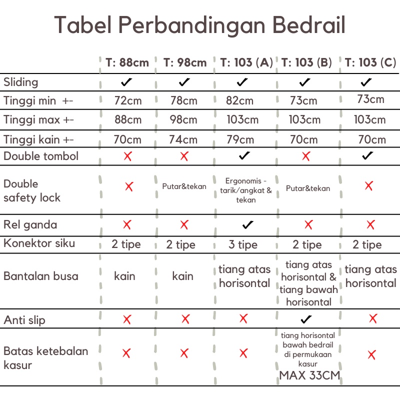 Baby Bedrail Pembatas Pengaman Pagar Kasur Ranjang Tidur Bayi Anak Bed Rail Fence Safety Safe Guard