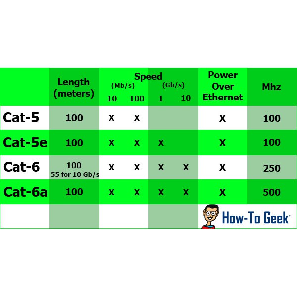 Kabel Lan CAT5E Outdoor Kabel STP / FTP PER METERAN GANTINYA BELDEN