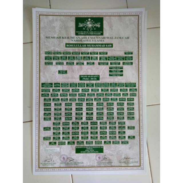 Poster silsilah keilmuan NU