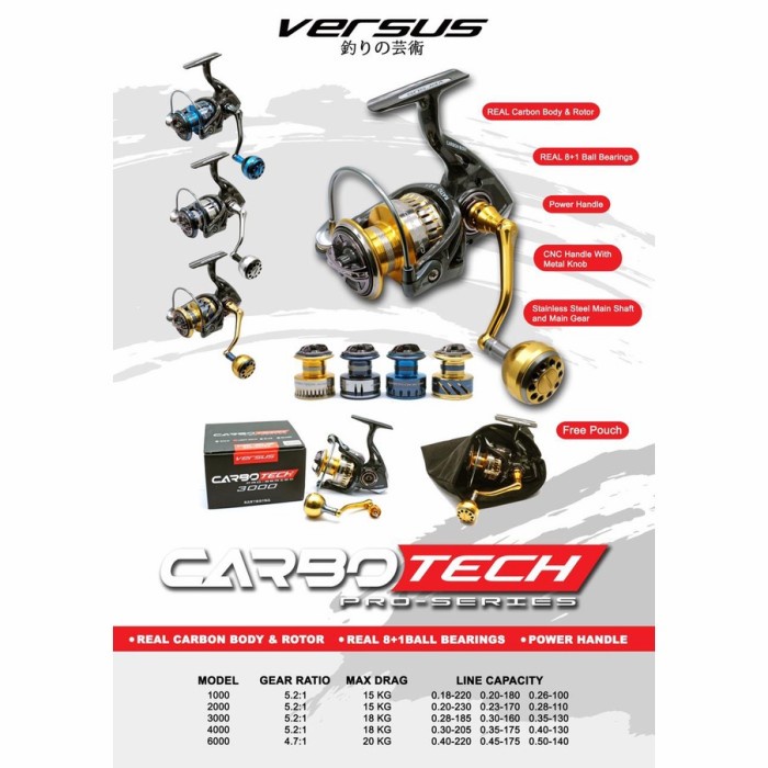 Reel Versus Carbotech Pro Series Cv