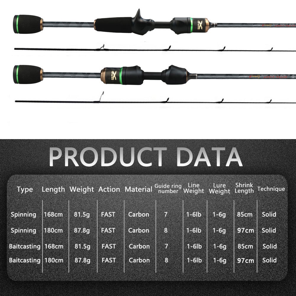 【Ready】5.2:1  Max Drag 30Kg  Reel Pancing Japan Quality Fishing Reel    Spinning Reel    Fishing Reel 2000-7000