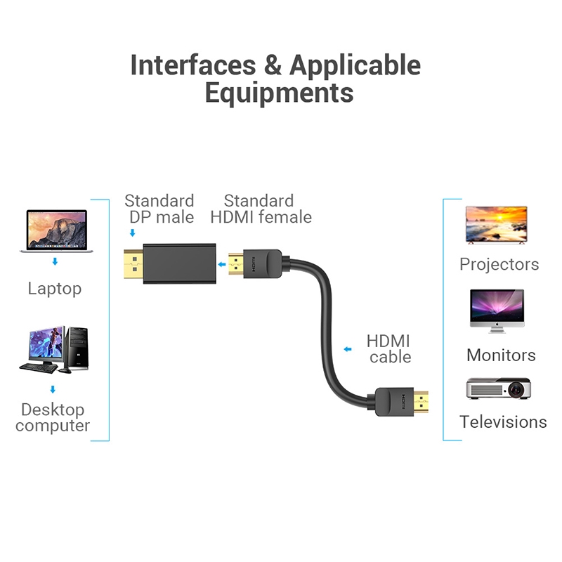 Vention Adapter Konverter Display Port Dp Ke Hdmi 4k Male Ke Hdmi Female Lapis Emas Untuk Pc / Laptop