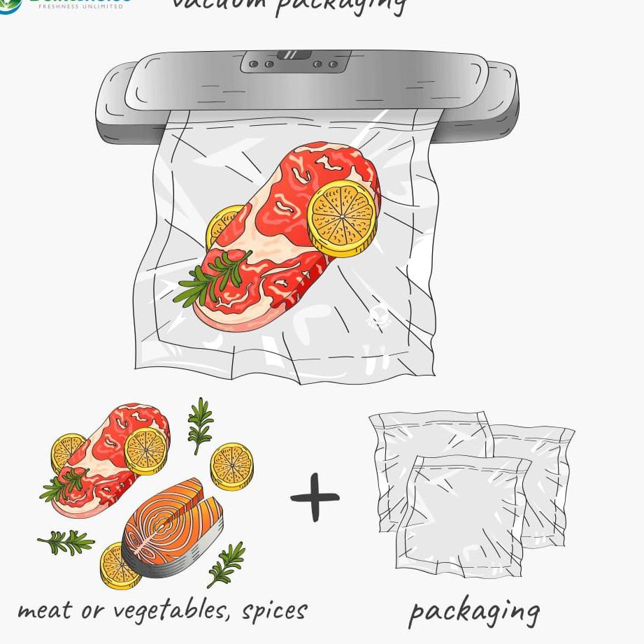 

Terlaku. PFVMH PLASTIK VAKUM VACUUM VACUM EMBOSS EMBOSSED SEALER ROLL BAG 98 Harga Murah