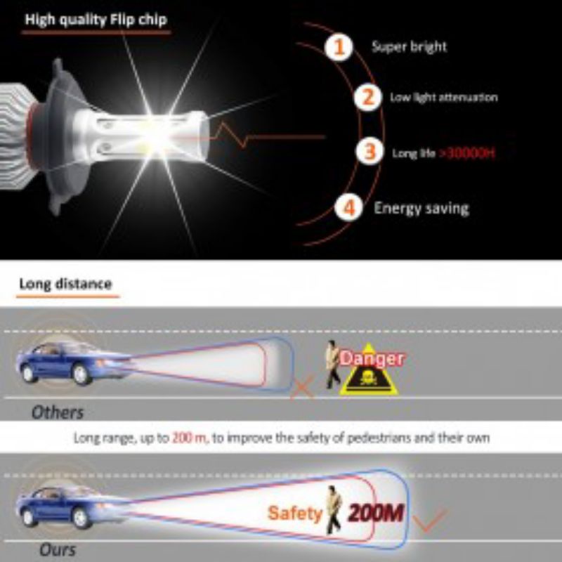 Lampu Mobil LED COB Headlight 8000LM H1 S2 Chip 2 PCS - Silver