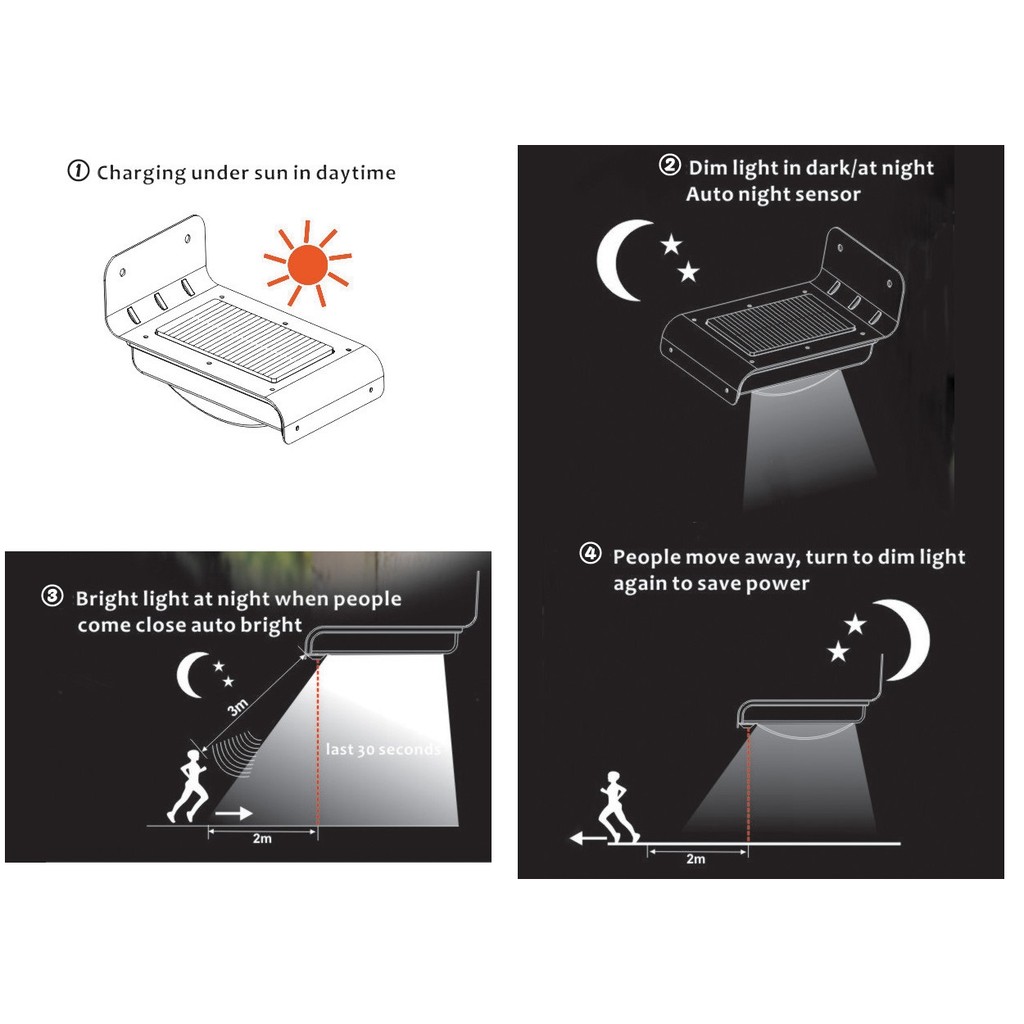 lampu solar sensor gerak outdoor tenaga surya 16 LED / Solar Motion Sensor Outdoor Light