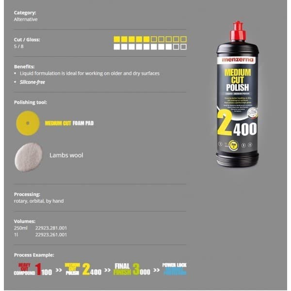 MENZERNA Medium Cut Polish 2400 250 ml Ecer Kompon Medium Terbaik MURAH