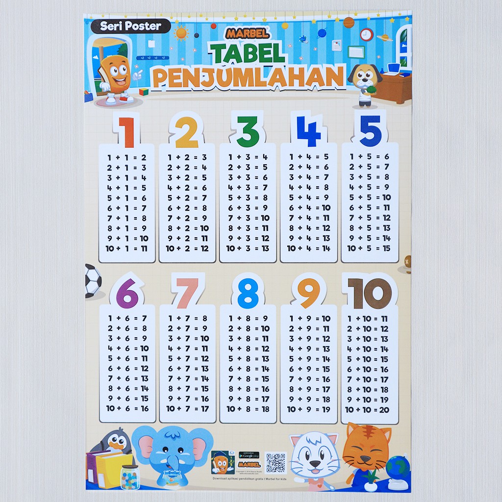 Poster Tabel Perkalian Pembagian Pertambahan Pengurangan Shopee My