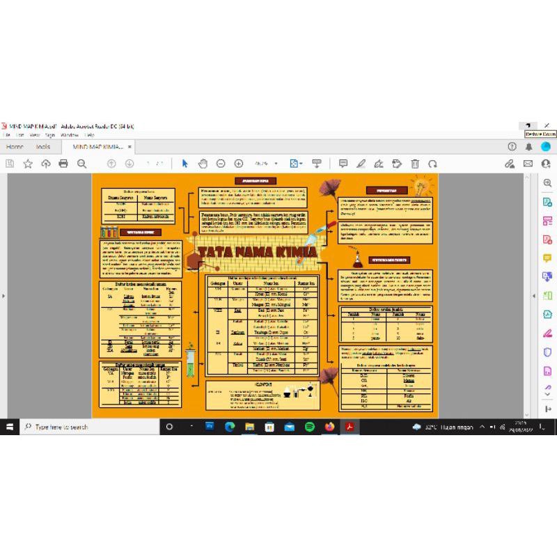 JASA DESAIN MINDMAP/ MIND MAPPING AESTHETIC