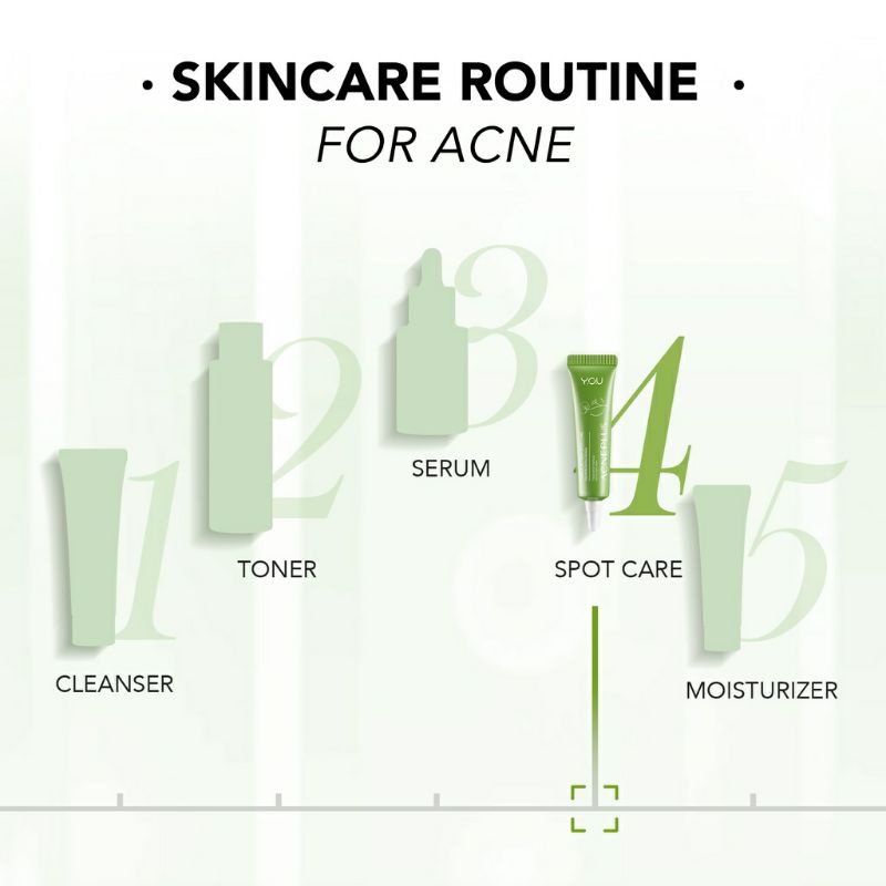 YOU AcnePlus Triple Action Spot Care 15 gr