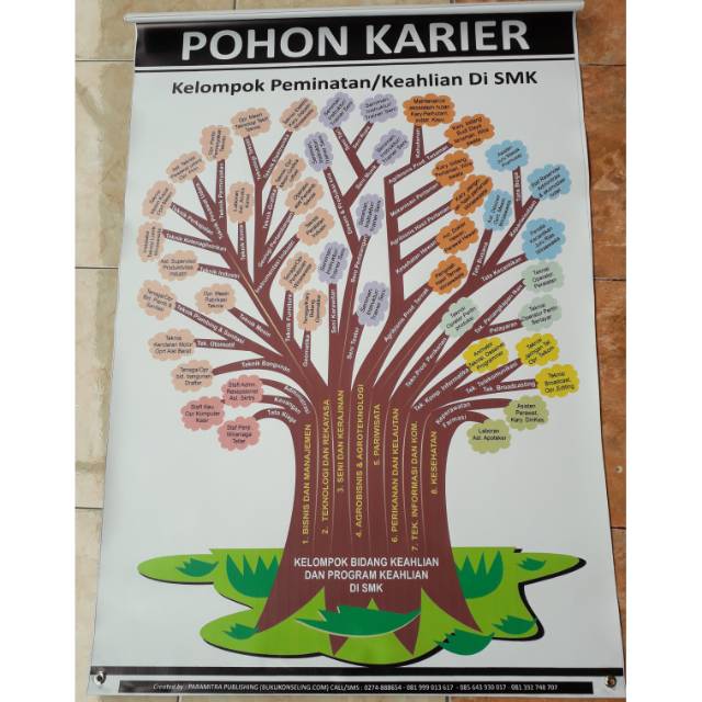 Banner Poster Bk Pohon Karir Smk Shopee Indonesia