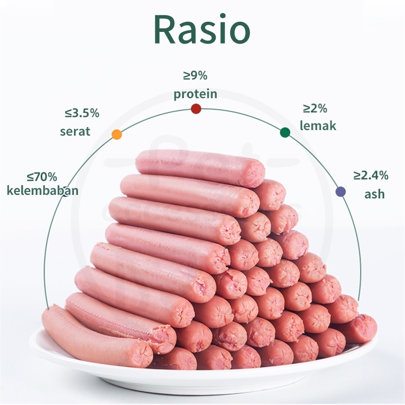 Sosis Pet Snack Hewan Peliharaan Vitamin Sosis Cemilan Sosis Ham Anjing Kecil Bisa Untuk Pelatihan Hewan 15g/batang