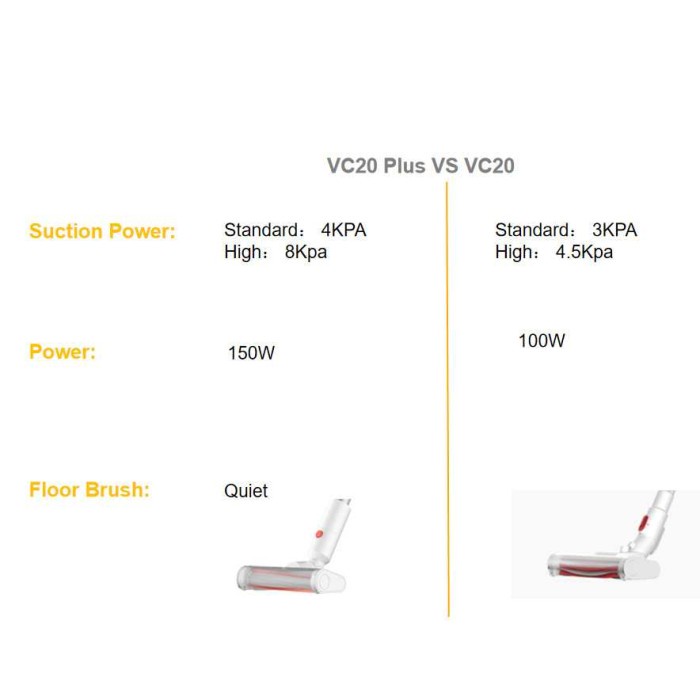 Alat Penyedot Debu Vacuum Cleaner Multiguna- Xiaomi Deerma VC20 Plus