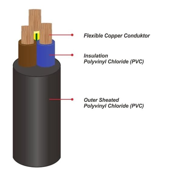 Jual Kabel Serabut Nyyhy 3x10mm2 Sutrado Nyy Hy 3x10mm 3x10 Mm 3 X 10