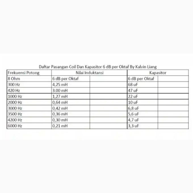 Surang 1.5Uf 250V 155 250 Surong Mkp Audio Capacitor High Quality Pcmelebik54 Dijamin