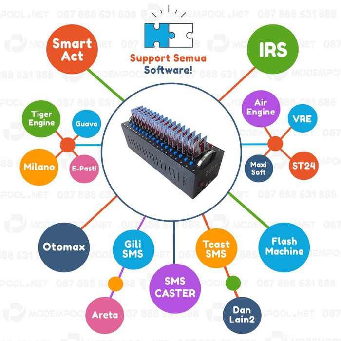 Modem Pool Foxcom 16 Port 2G Alat Dial USSD Massal
