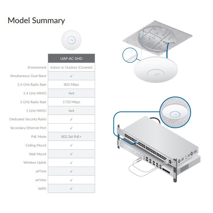 Ubiquiti UAP AC SHD Unifi Access Point AC SHD