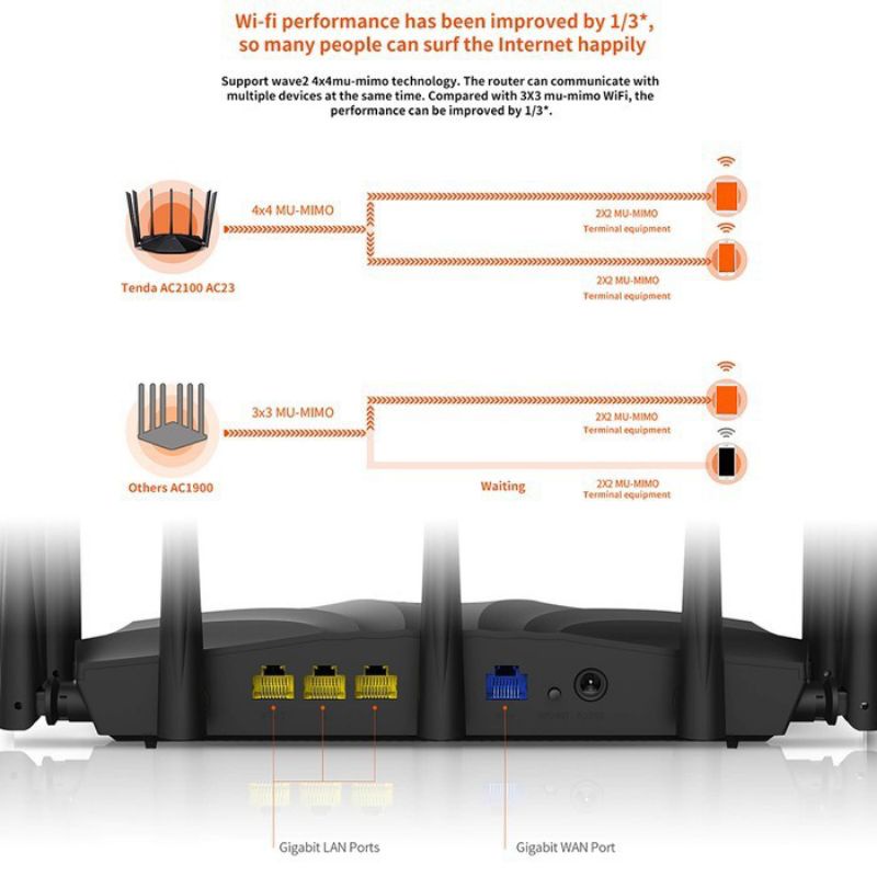 Tenda AC23 AC2100 Dual Band Gigabit WiFi Router MU-MIMO AC 23 AC 2100 tenda AC23