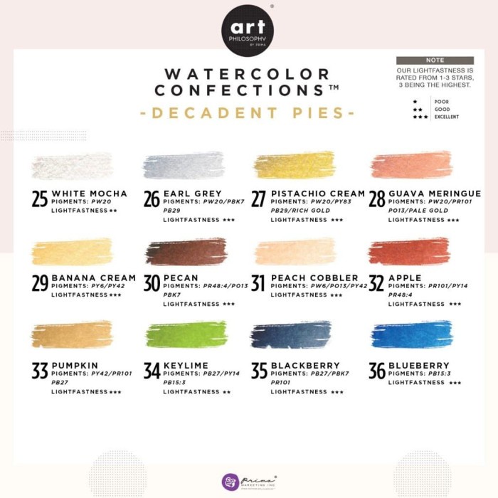 

Art Philosophy - Watercolor Confections Decadent Pies