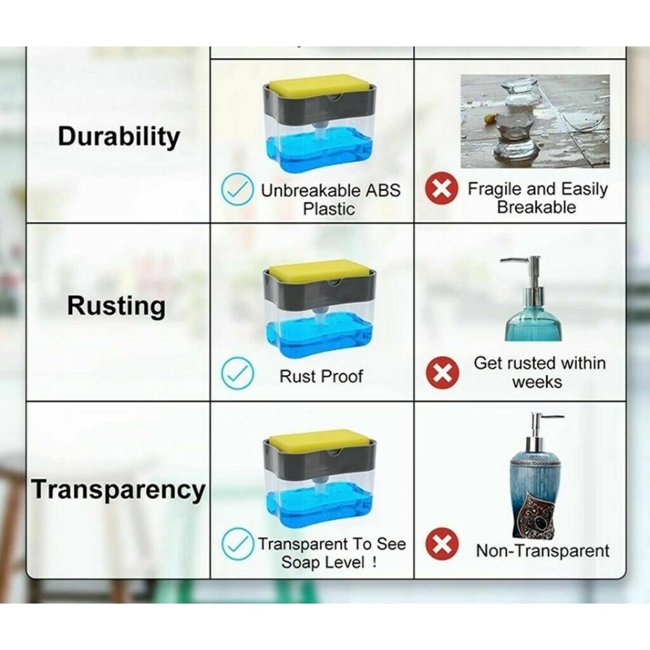 Dispenser Sabun Cuci Piring Tempat Sabun Cuci Piring 2 in 1