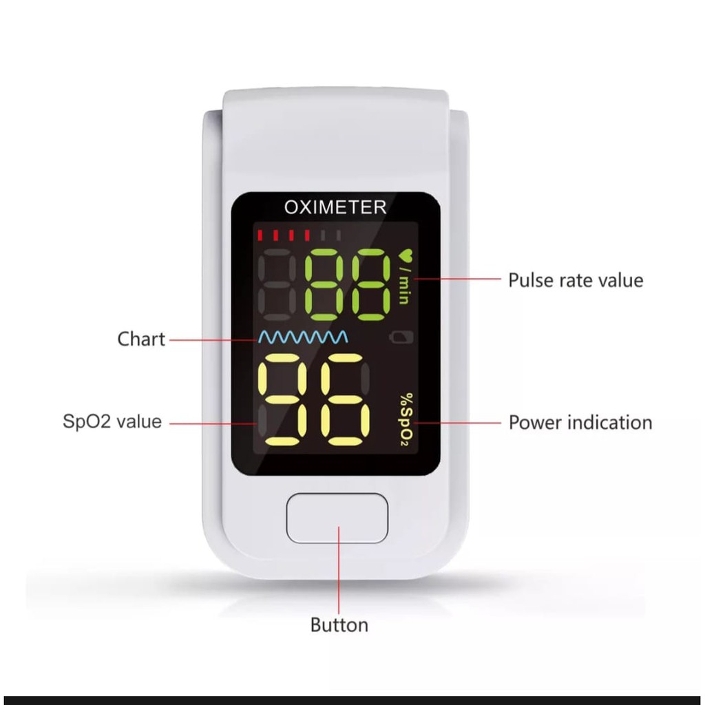 Oksimeter Oximeter Alat Saturasi Oksigen Darah Detak Jantung