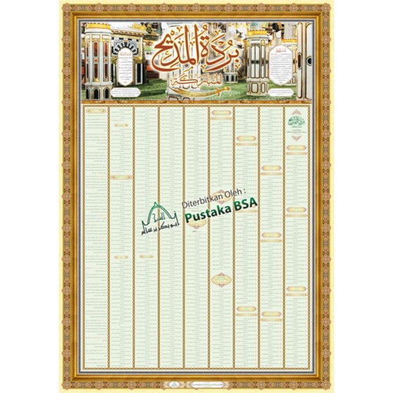 Poster Qosidah Burdah Al Madih