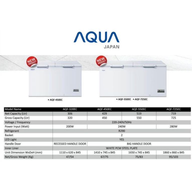 AQUA AQF 725 EC CHEST FREEZER BOX 719 L LEMARI PEMBEKU 719 LITER