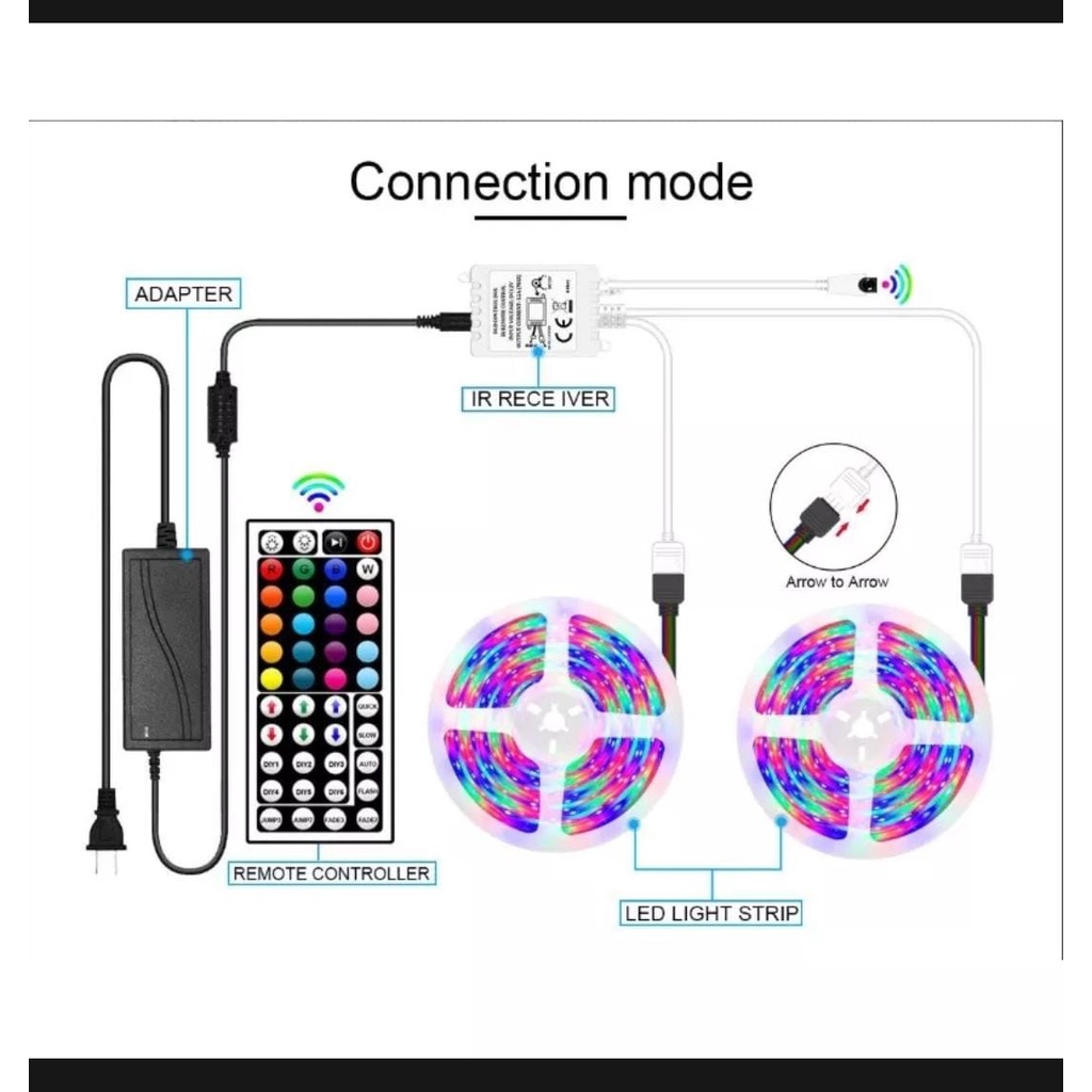 Led Strip RGB 10M 2835 dan 5050 Warna Warni IP65 Waterproof 2 CABANG LENGKAP full color