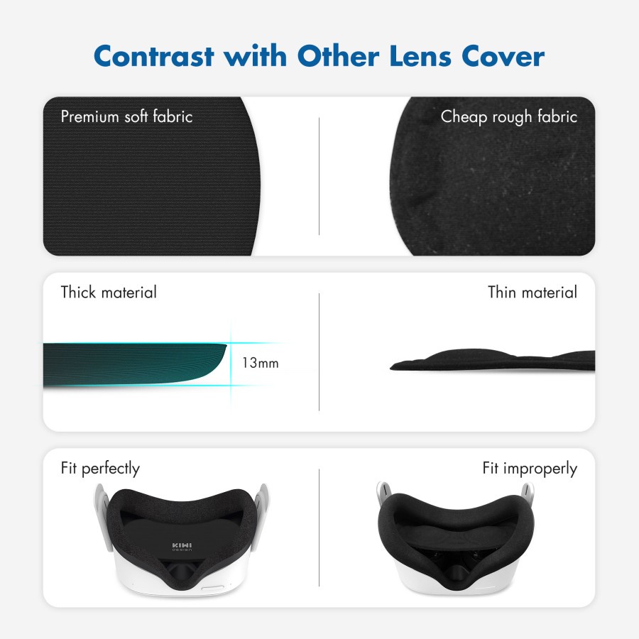 Kiwi Design Lens Protect Cover Dust Proof Cover for Oculus Quest 2