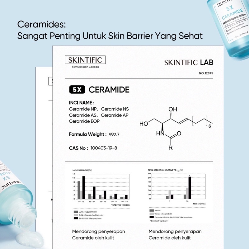 SKINTIFIC 5X Ceramide Barrier Repair Serum 20ml BPOM