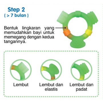 Pigeon Teether Step 1 / Gigitan Bayi