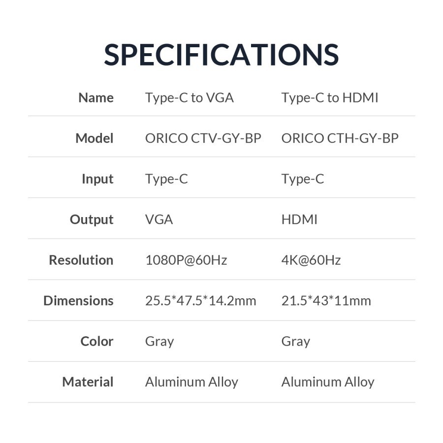 Orico CTH-GY Type C To HDMI Adapter