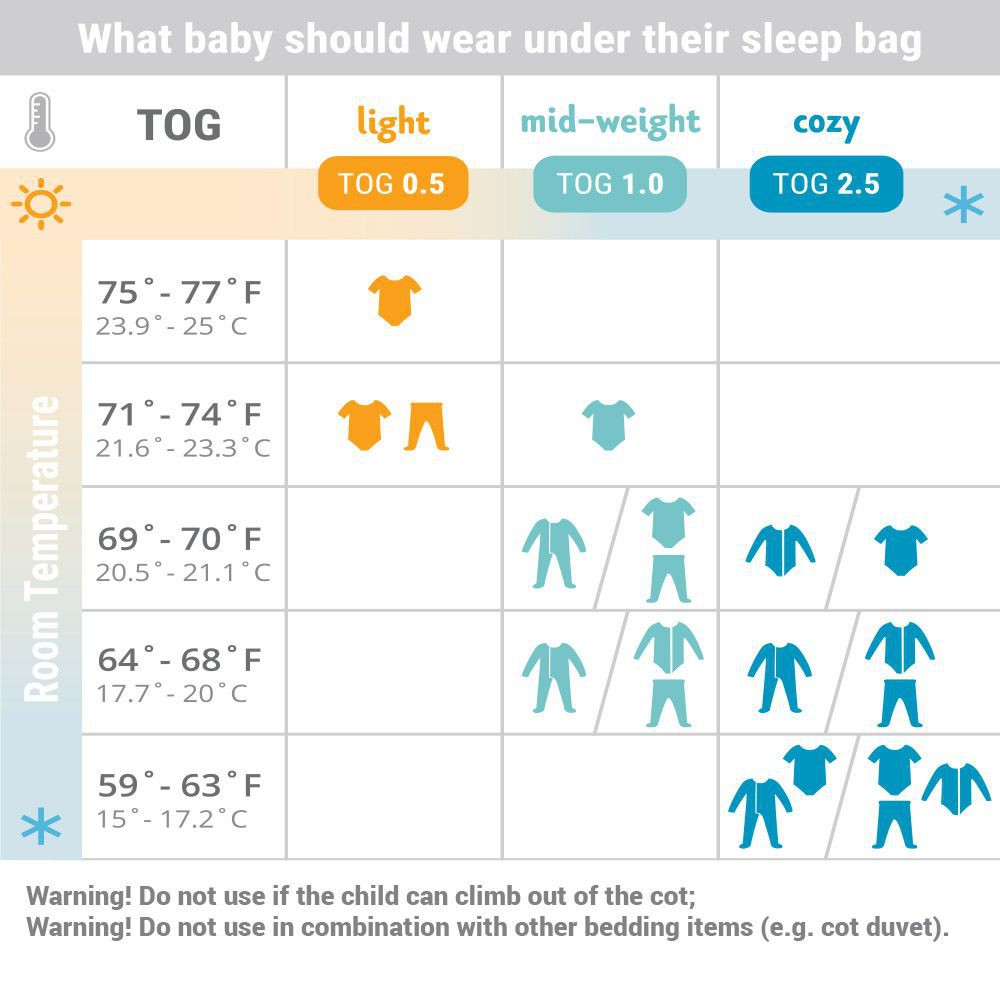 Ergobaby On The Move Sleep Bag TOG 0,5