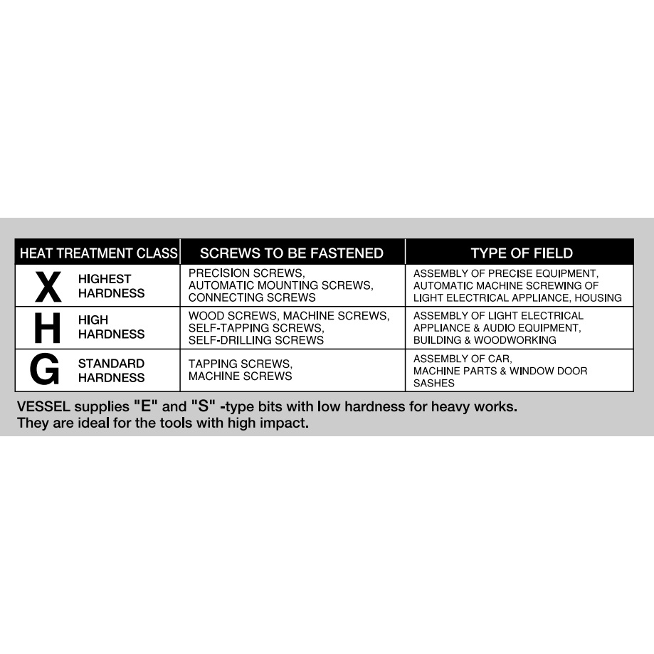 Mata Hexagonal - Made in Japan - Vessel Hex Power Bit A16