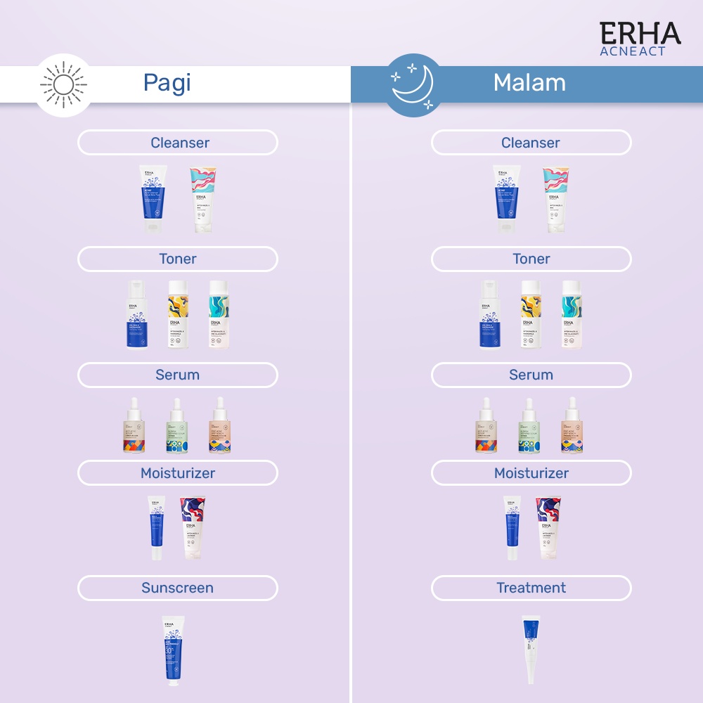 ERHA Acneact Post Acne Serum 30ml - Serum Untuk Menyamarkan Bekas Jerawat-5