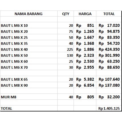 pesanan khusus baut L stainless 304 THE A2-70