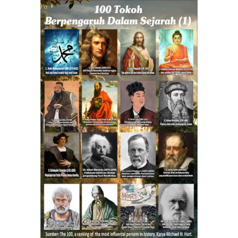 

Poster 100 Tokoh